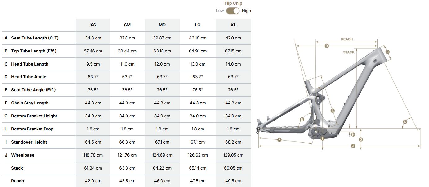 Geometria Pivot Shuttle AMPd Pro X0 EagleTransmission High